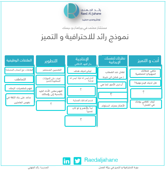 كتيب كيف تكون محترف و متميز في بيئة العمل